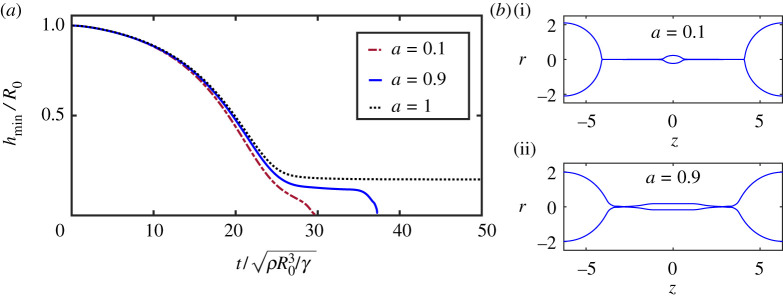 Figure 8.