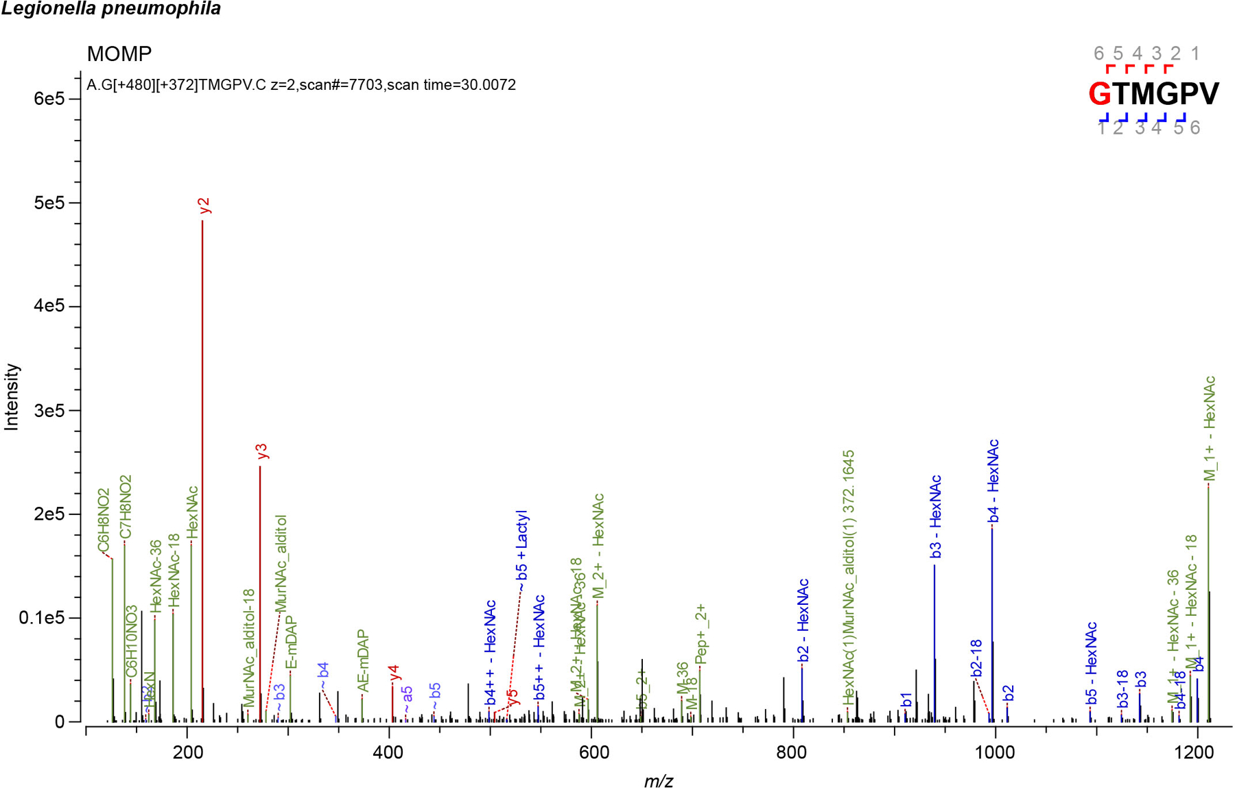 Extended Data Fig. 4