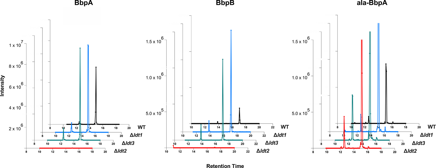 Extended Data Fig. 9