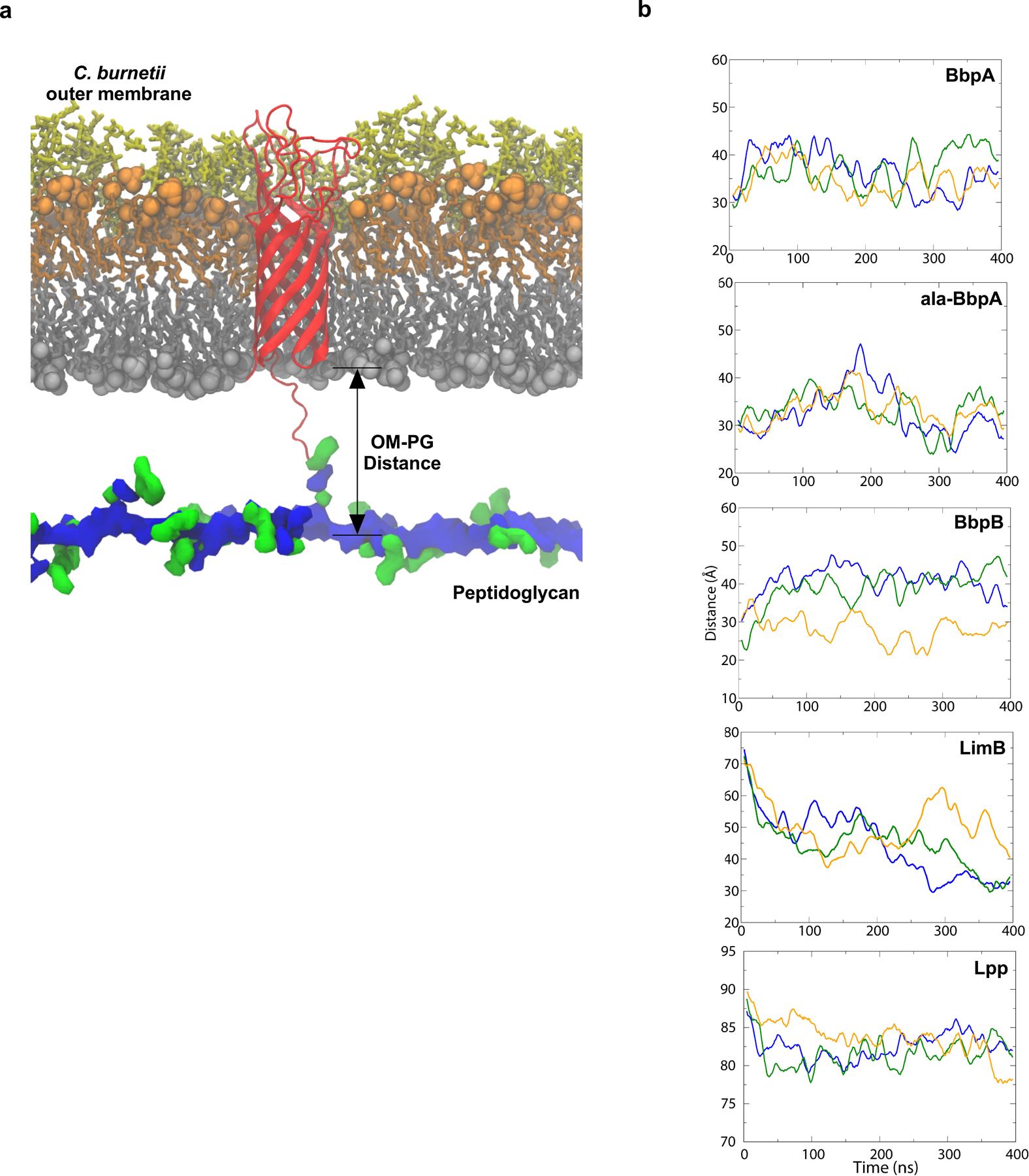 Extended Data Fig. 7