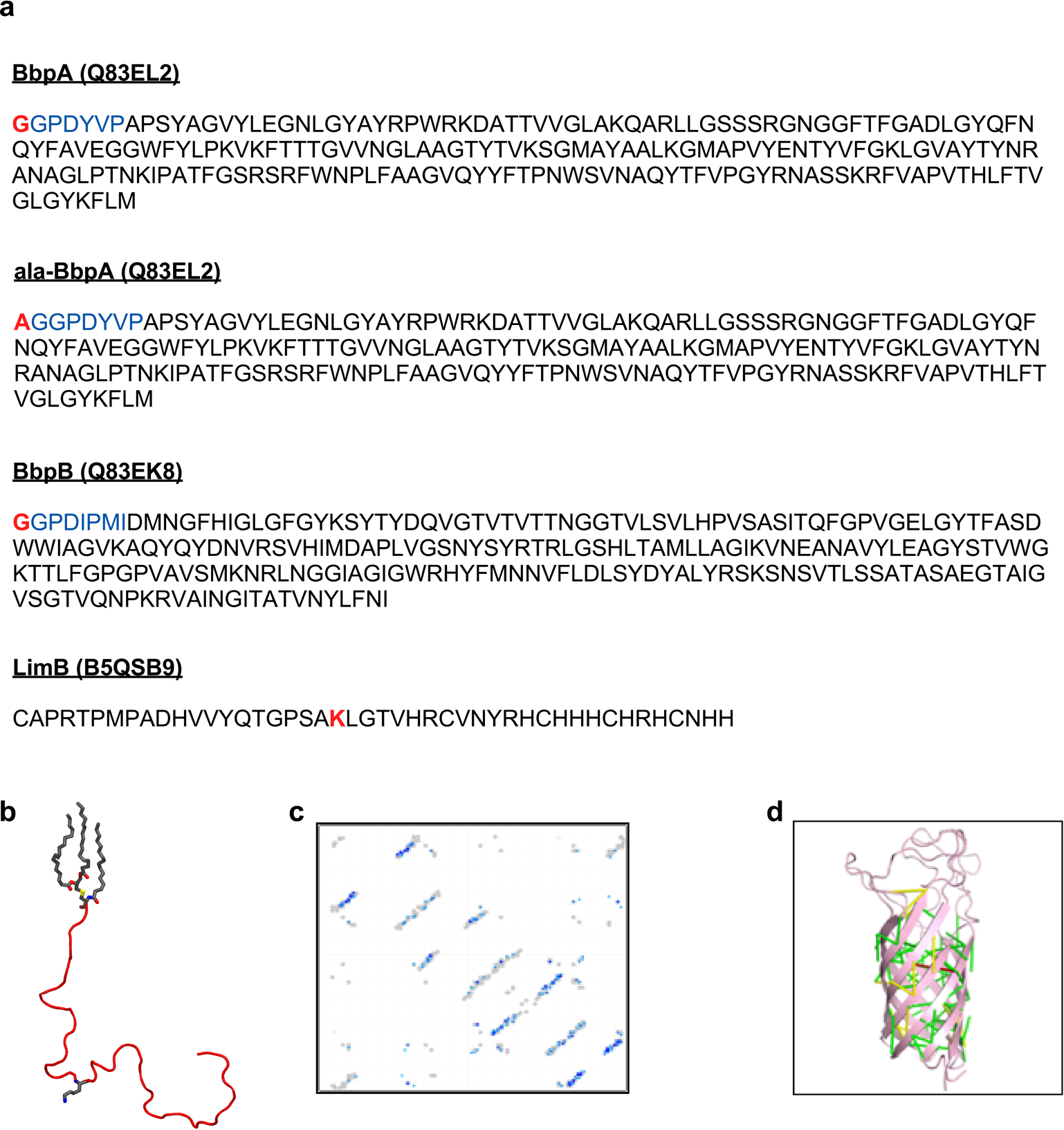 Extended Data Fig. 6