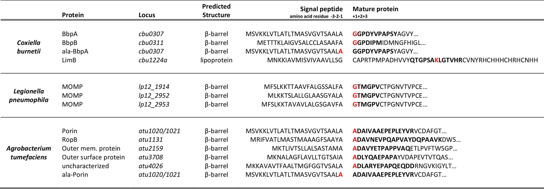 Extended Data Fig. 1