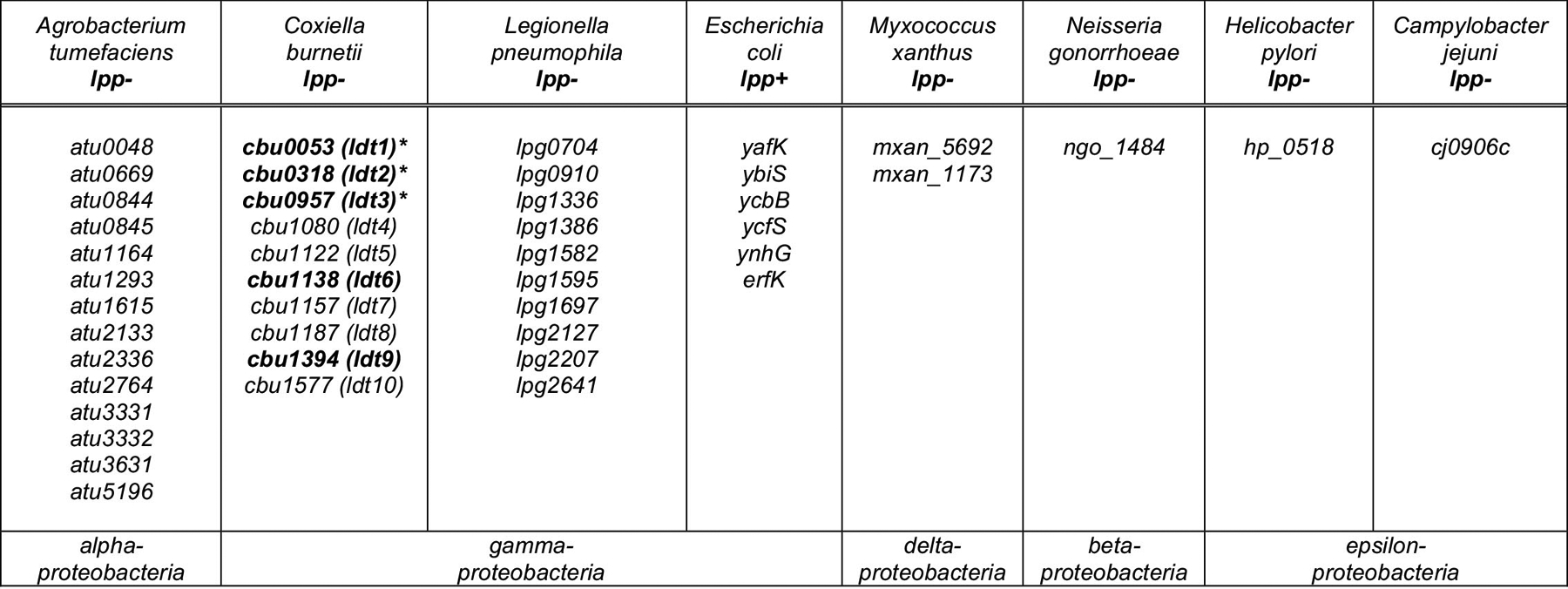 Extended Data Fig. 8