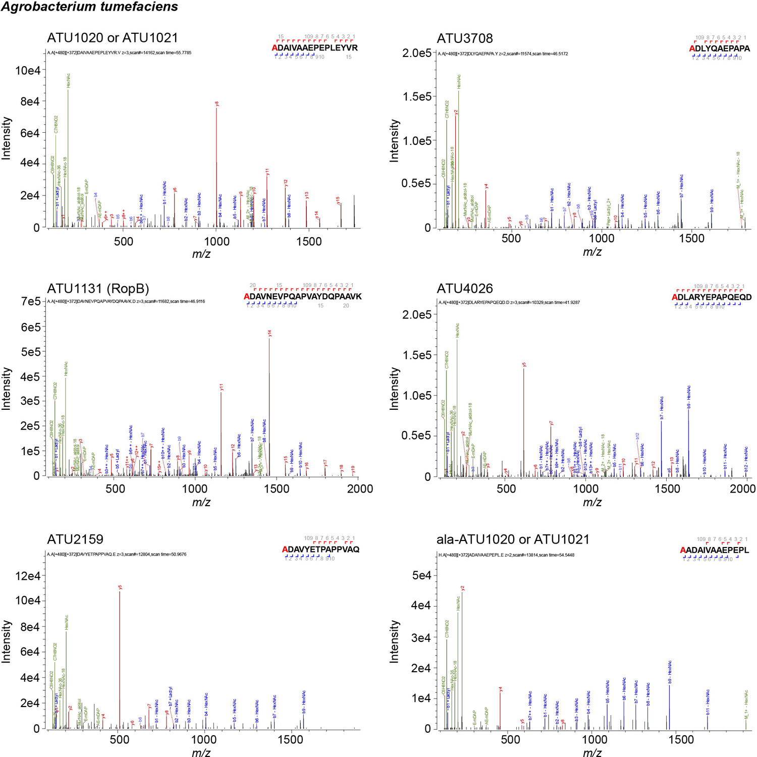 Extended Data Fig. 3