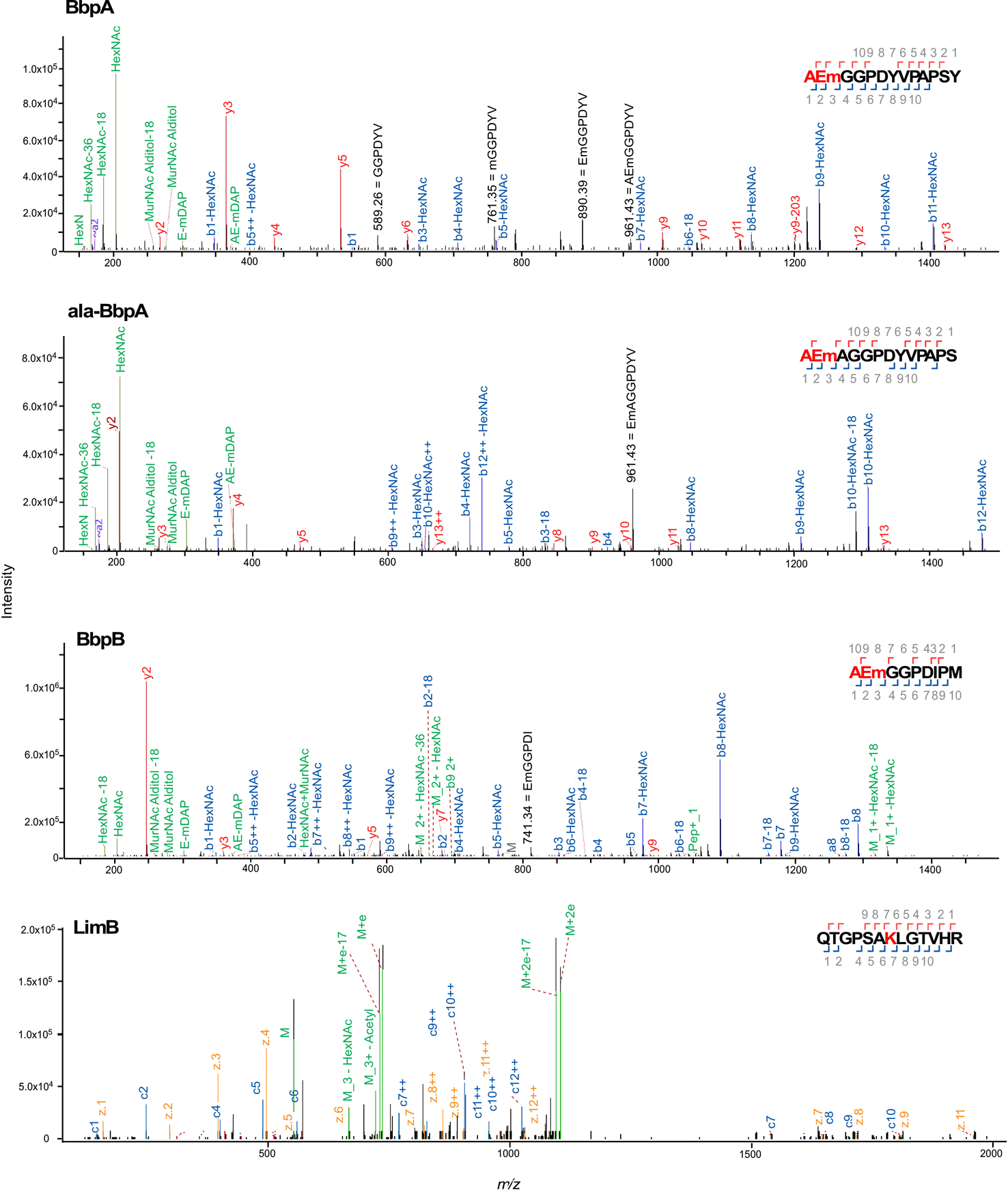 Extended Data Fig. 2