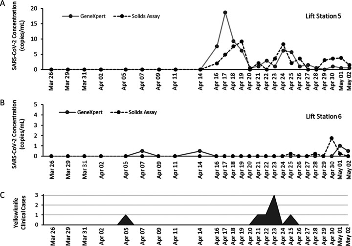 FIG 3