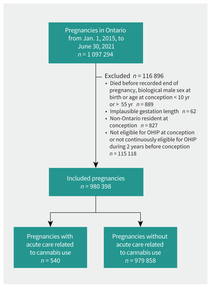 Figure 1: