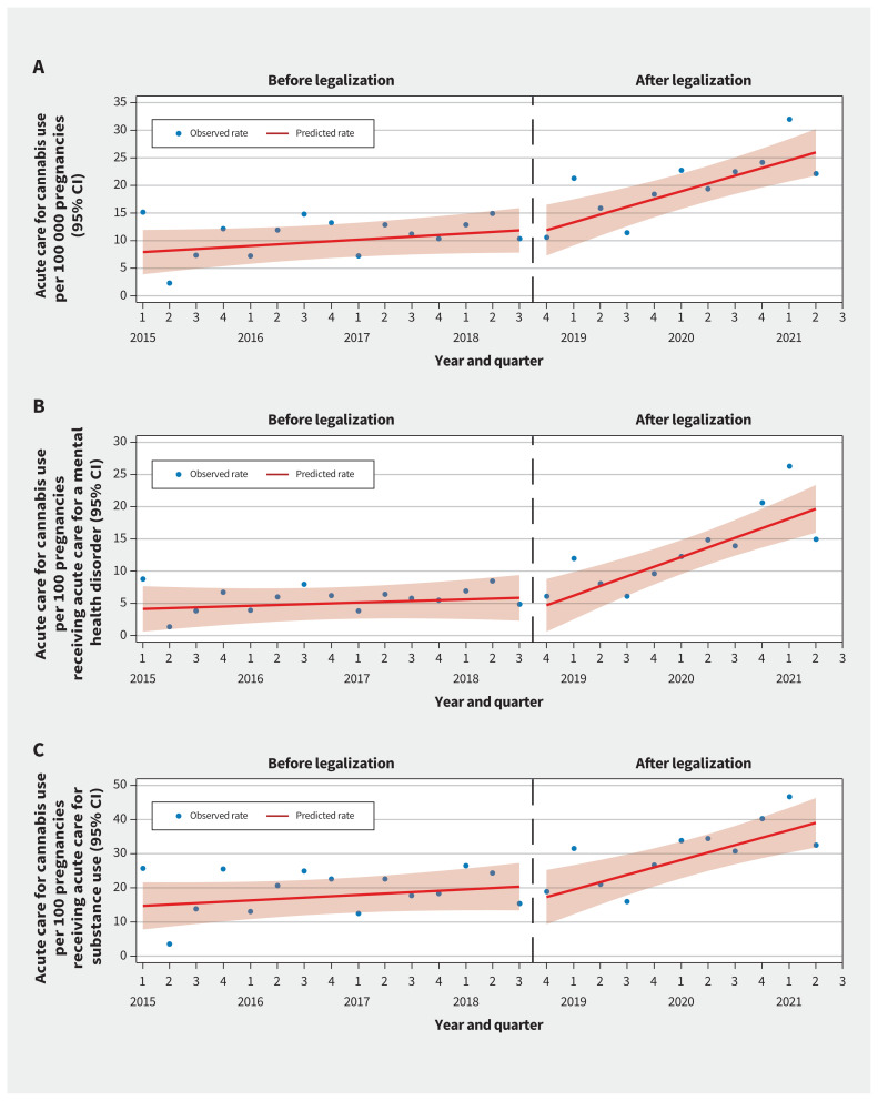 Figure 2: