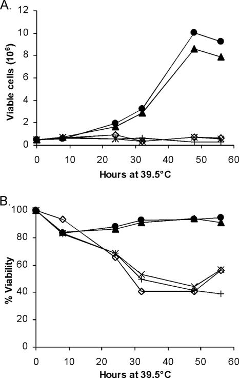 FIG. 6.