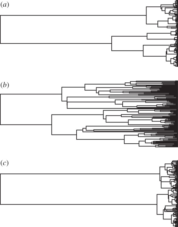 Figure 3.