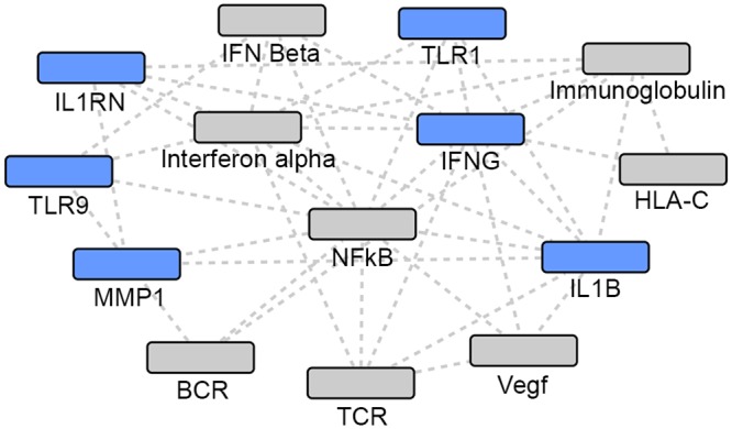 Fig 4