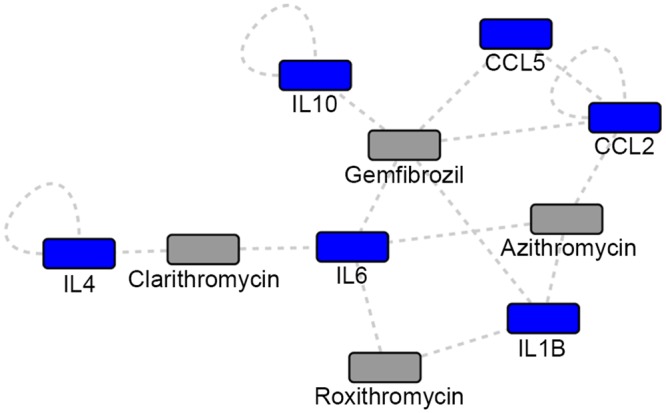 Fig 7