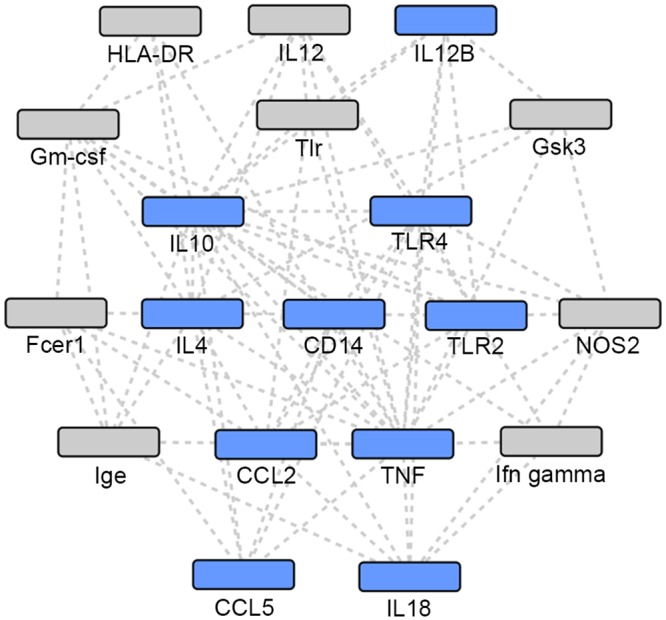 Fig 2