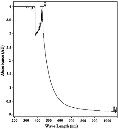 Fig. 3