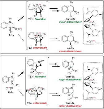 Scheme 3