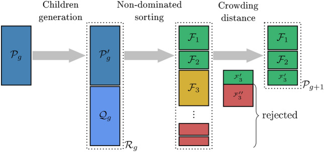 Fig. 15