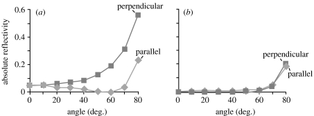 Figure 17