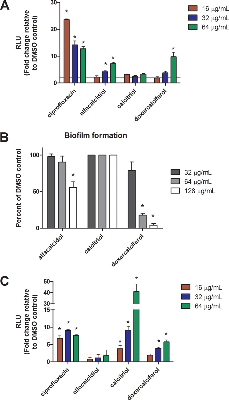 FIG 2