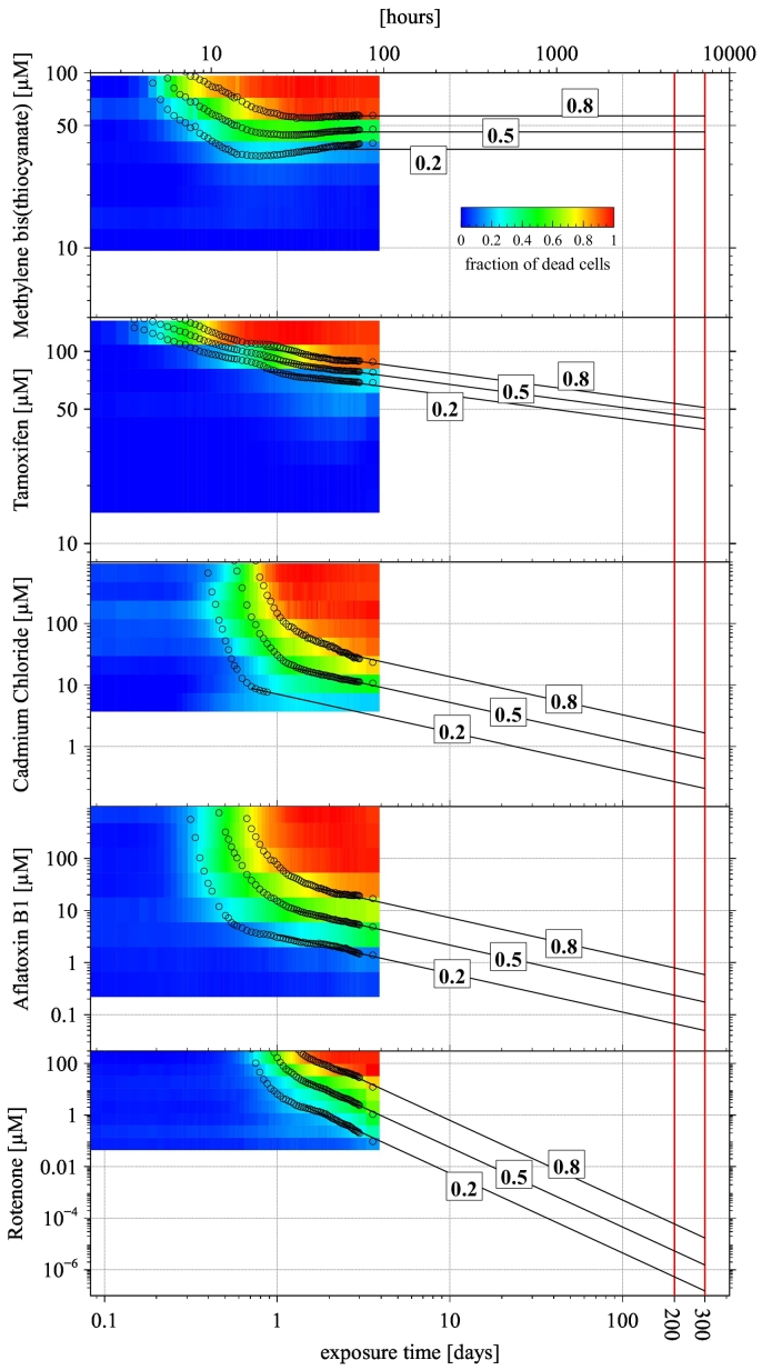 Fig. 4