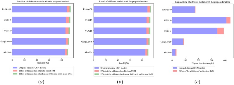 Fig 8