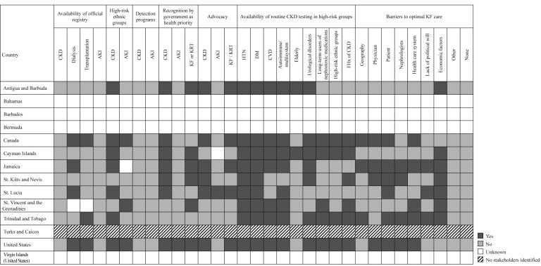 Figure 5