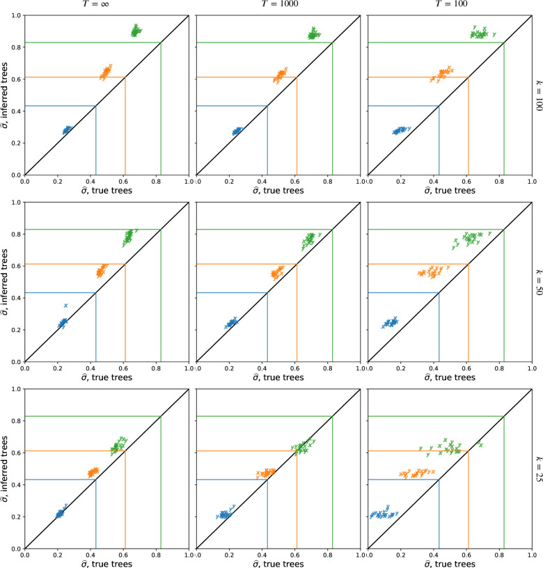 Figure 2—figure supplement 2.