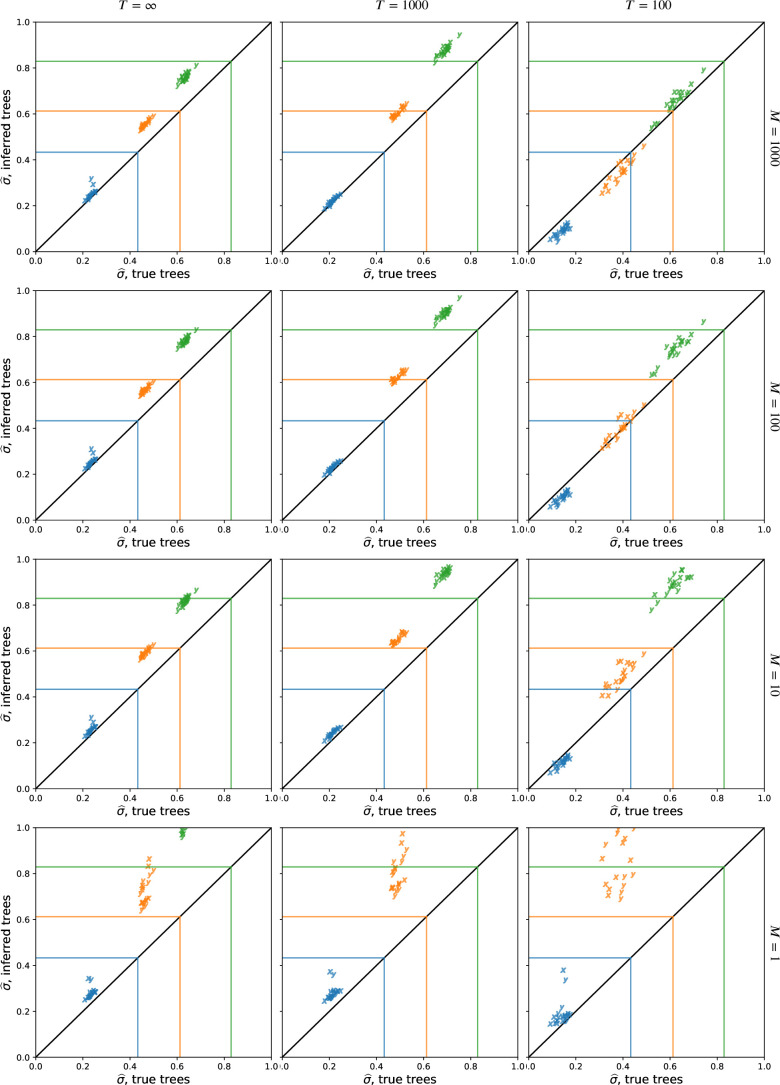 Figure 2—figure supplement 1.