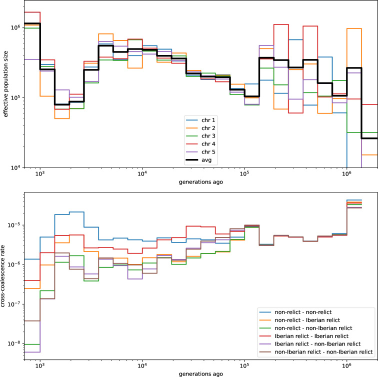 Figure 3—figure supplement 1.