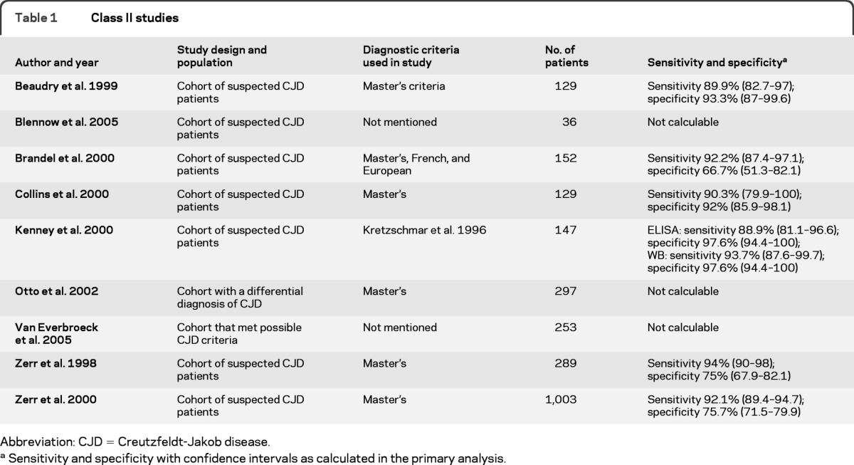 graphic file with name znl03812-0386-t01.jpg