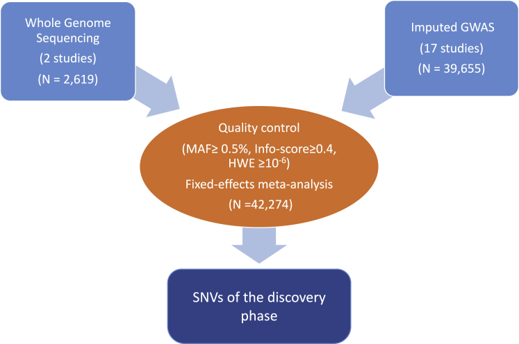 Figure 1