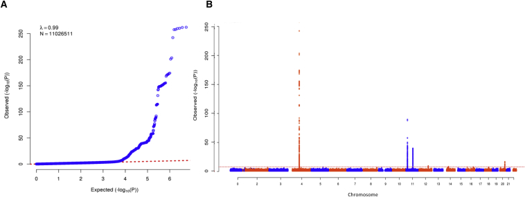 Figure 2