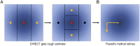 Figure 7.