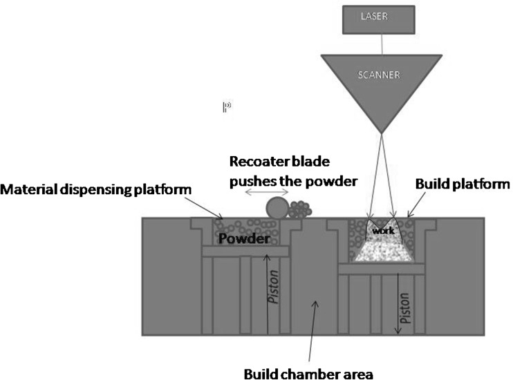 Fig. 1