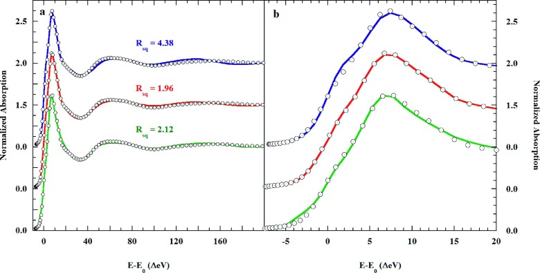 FIG. 7.