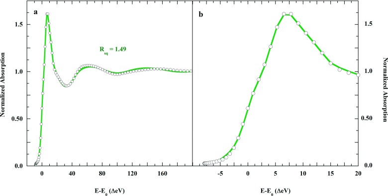 FIG. 8.