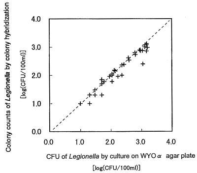 FIG. 4.