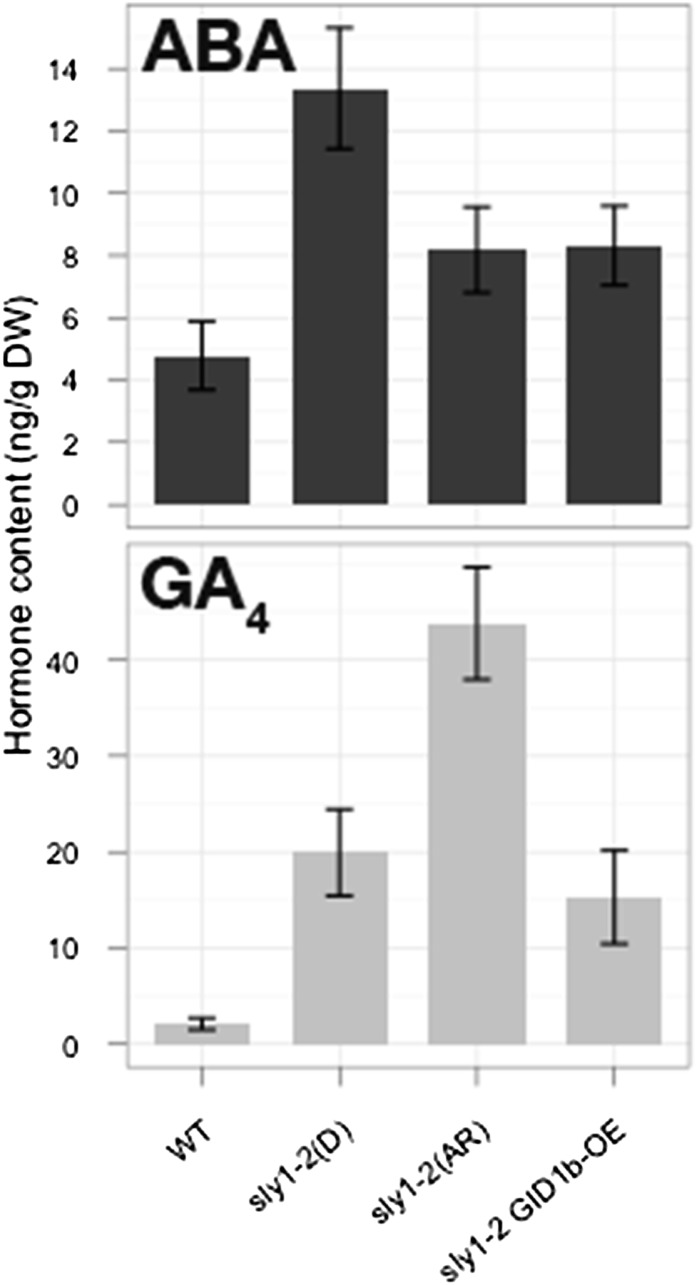 Figure 3.