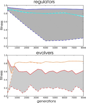 Fig. 9