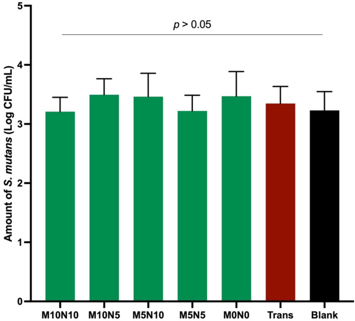 Figure 10