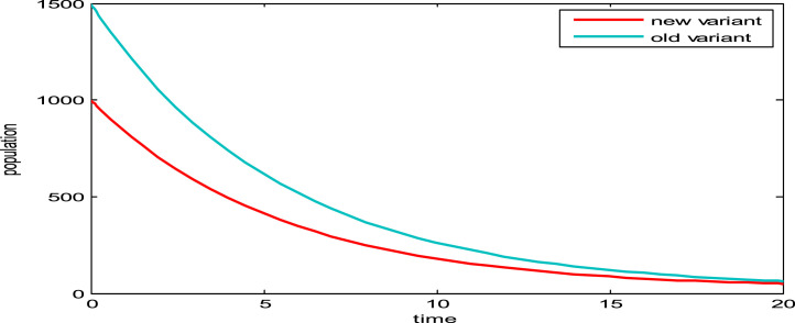 Fig. 9