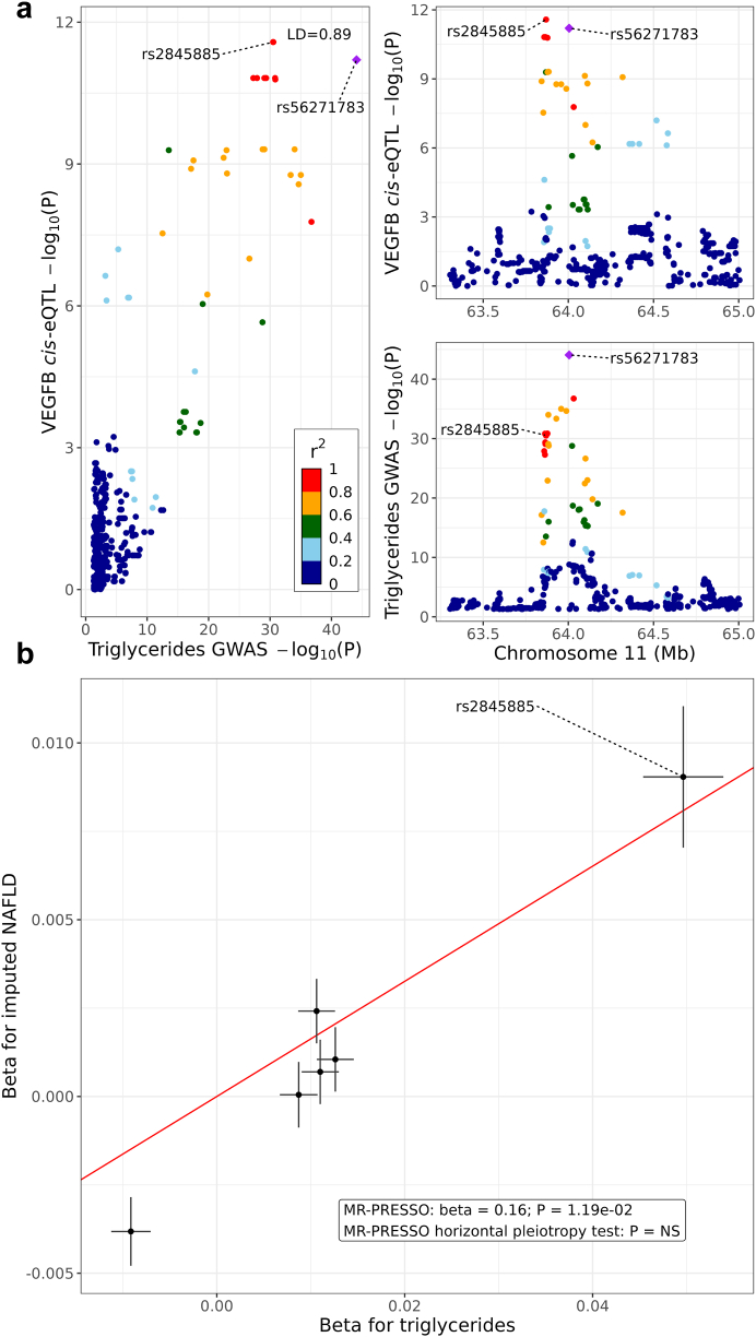 Fig. 7