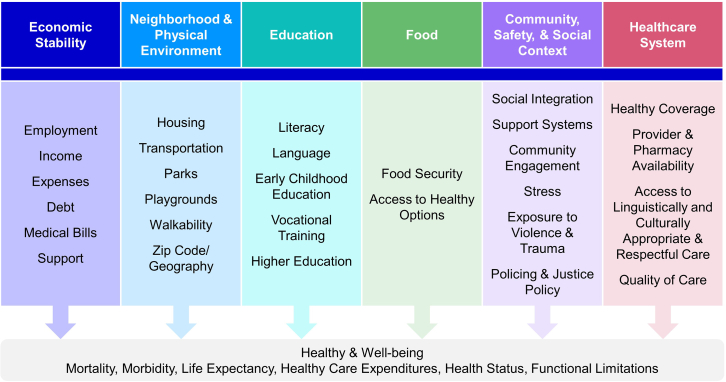 Figure 1
