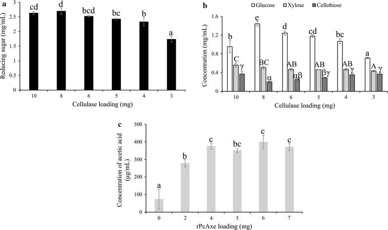 Fig. 7