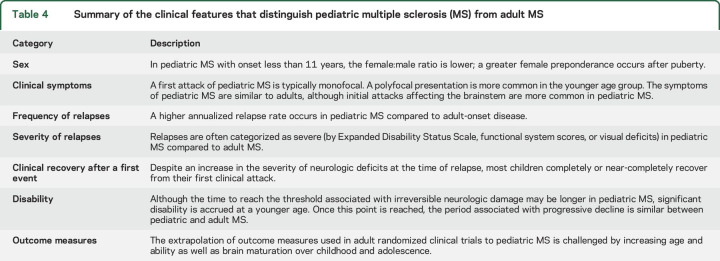 graphic file with name NEUROLOGY2016724179t4.jpg