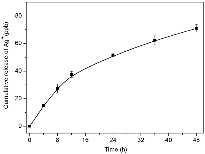 Fig. 6