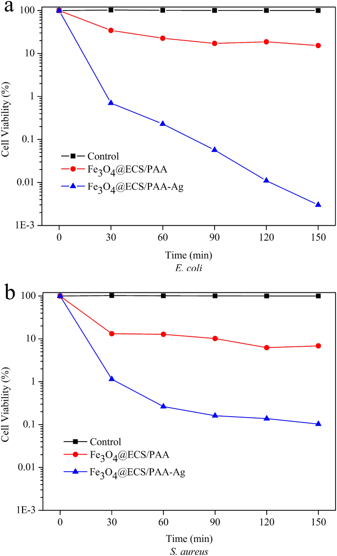 Fig. 8