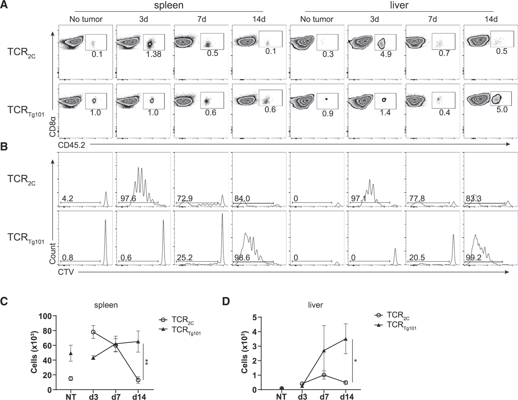 Figure 6.