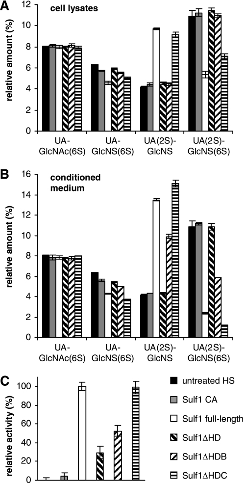 FIGURE 2.