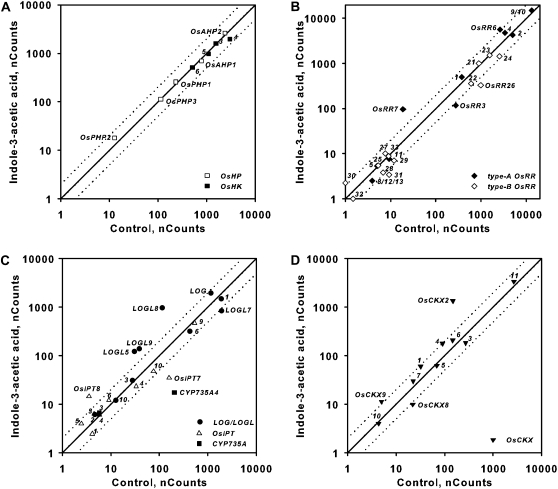 Figure 10.