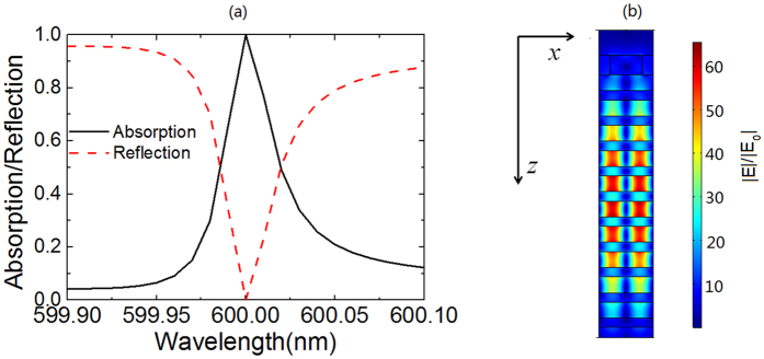 Figure 8